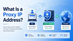What Is a Proxy IP Address?